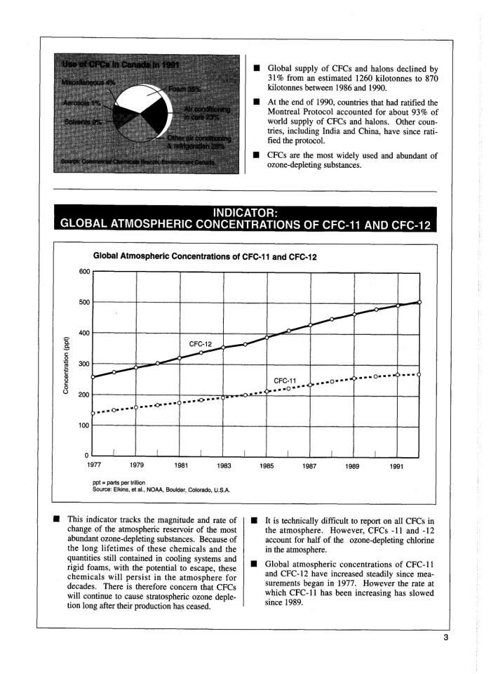 image for page Environmental indicators