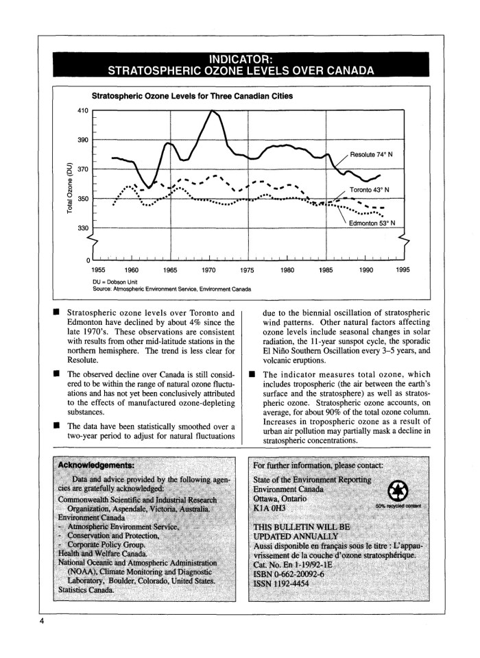 image for page Environmental indicators