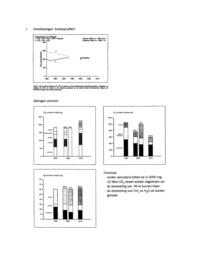 image for page Environmental indicators