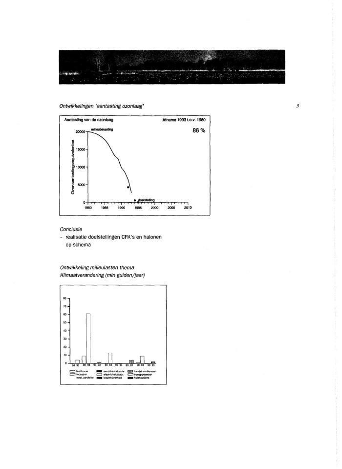 image for page Environmental indicators