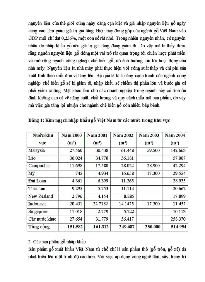 image for page Nghiên cứu tình hình xuất khẩu sản phẩm gỗ và đồ gỗ của Việt Nam trên cơ sở đó đề xuất một số giải pháp nhằm thúc đẩy xuất khẩu sản phẩm gỗ và đồ gỗ
