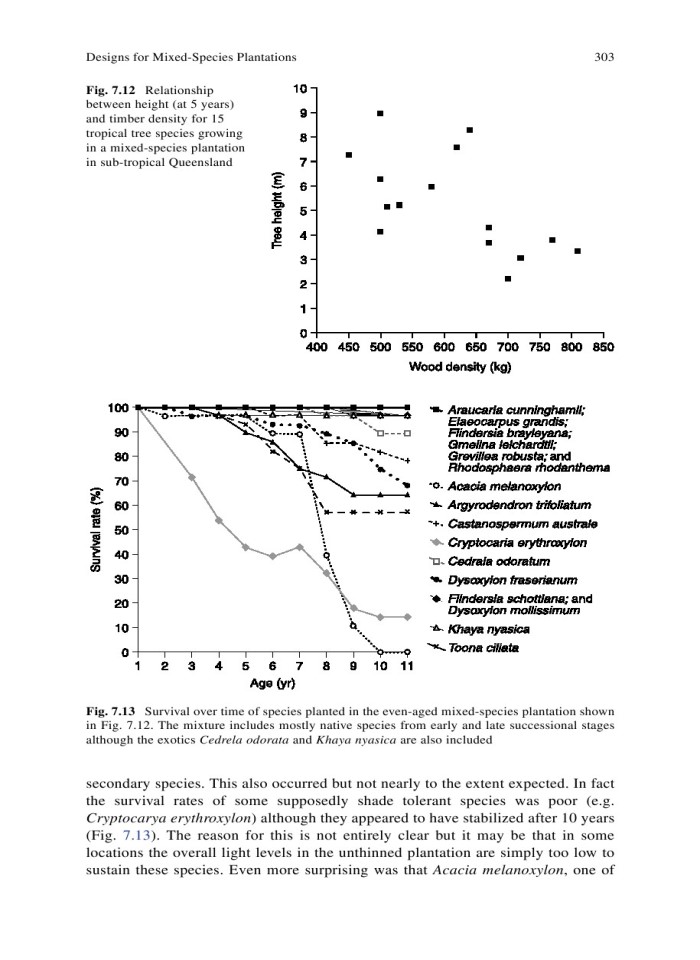 image for page Regreening the Bare Hills