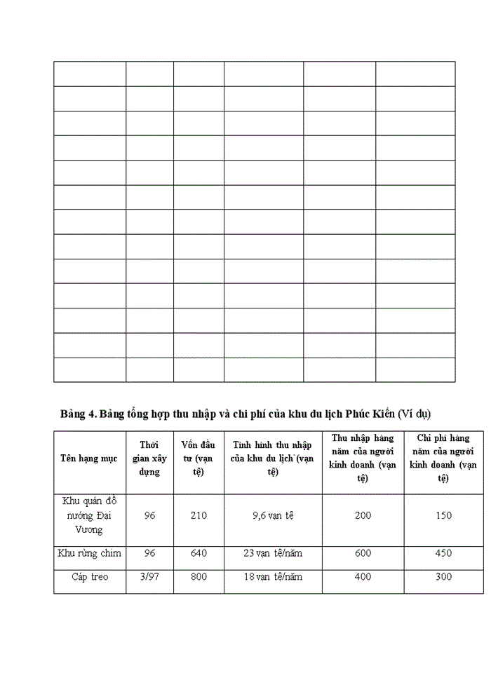 image for page Xác định giá trị cảnh quan bằng phương pháp thu nhập