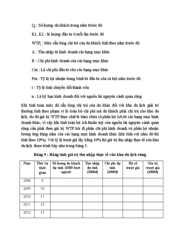 image for page Xác định giá trị cảnh quan bằng phương pháp thu nhập
