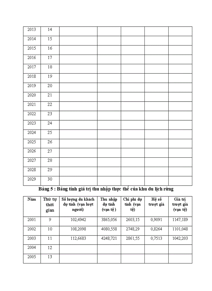 image for page Xác định giá trị cảnh quan bằng phương pháp thu nhập