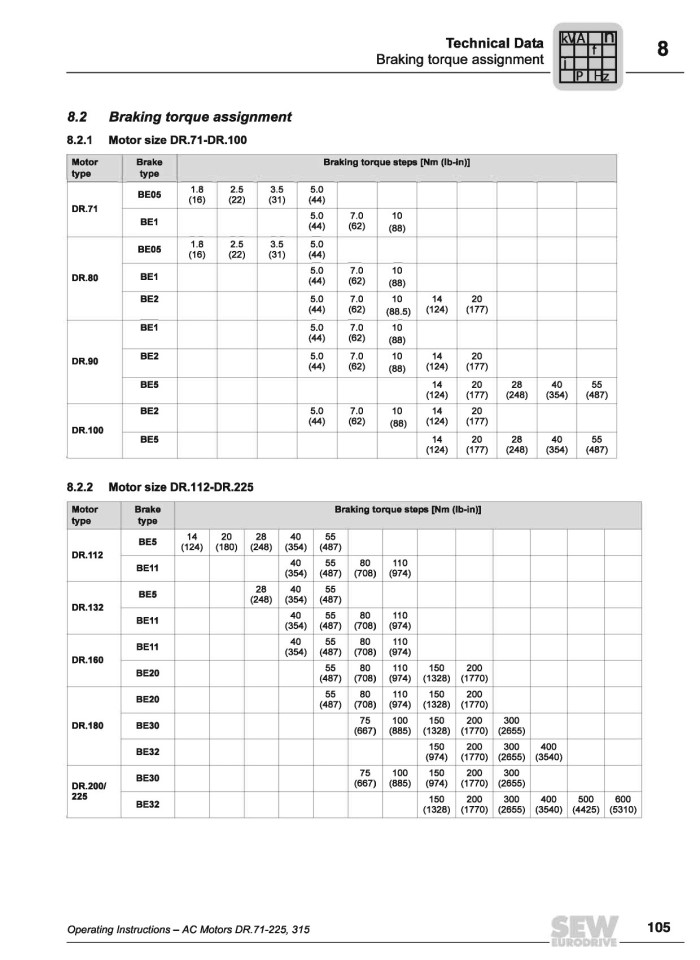 image for page Assembly and Operating Instructions