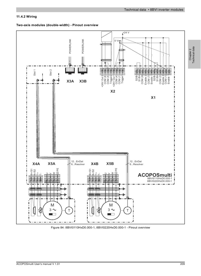image for page ACOPOSmulti