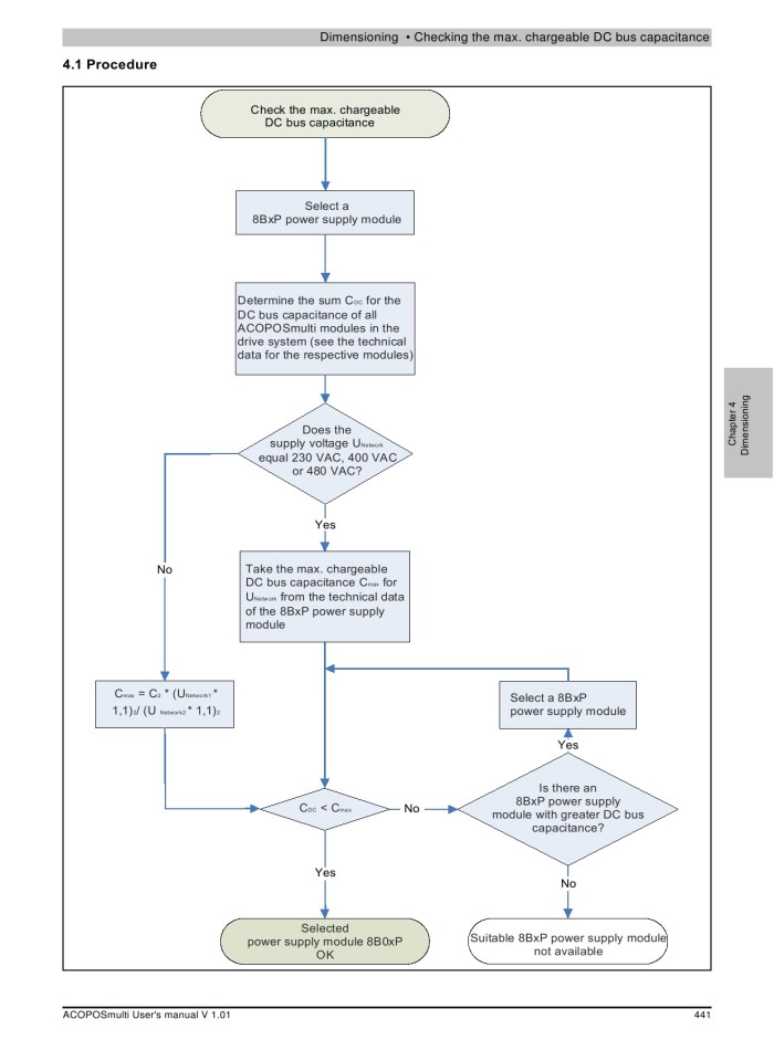 image for page ACOPOSmulti