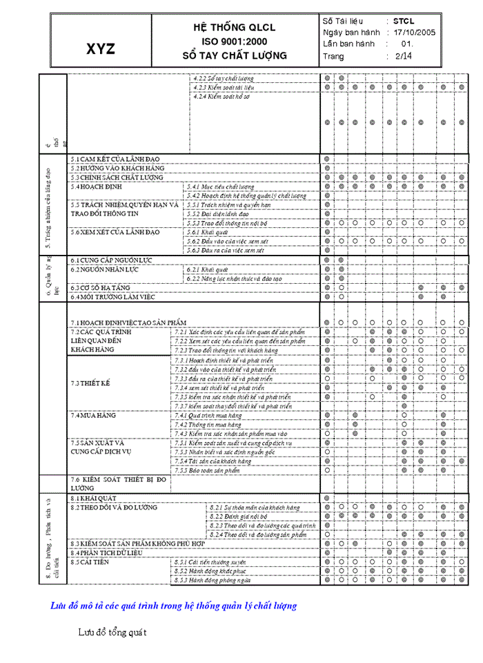 image for page Sổ tay chất lượng hệ thống quản lý chất lượng iso 9001: 2000