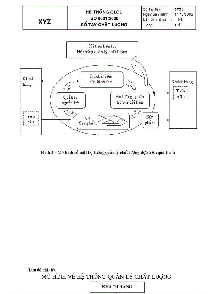 image for page Sổ tay chất lượng hệ thống quản lý chất lượng iso 9001: 2000
