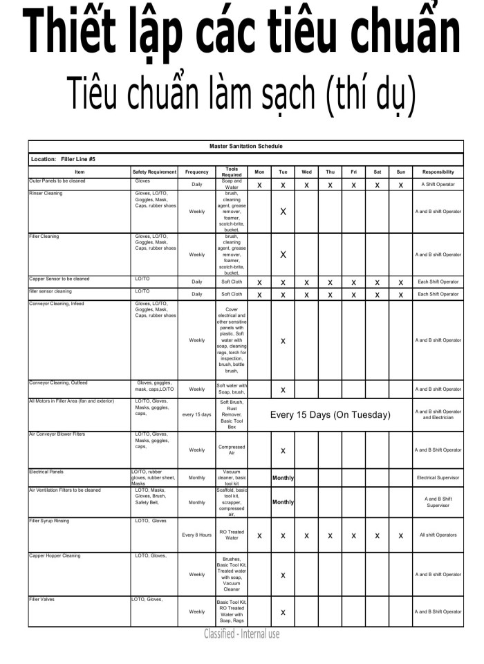 image for page 7 bước cơ bản trong thực hiện và bảo trì cơ bản thiết bị