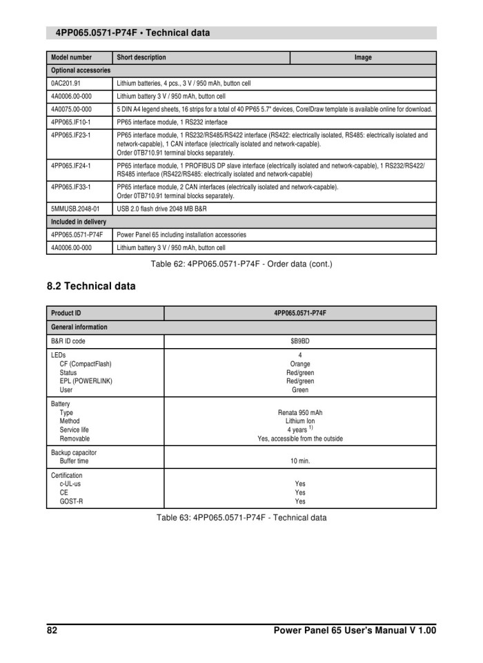 image for page Power panel 65