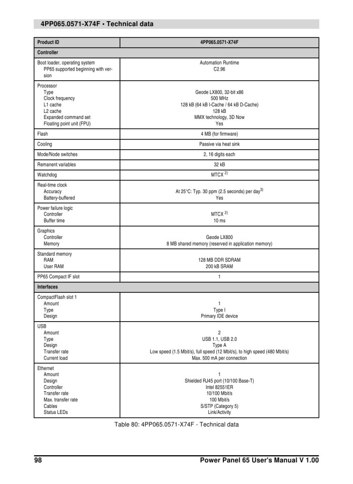 image for page Power panel 65