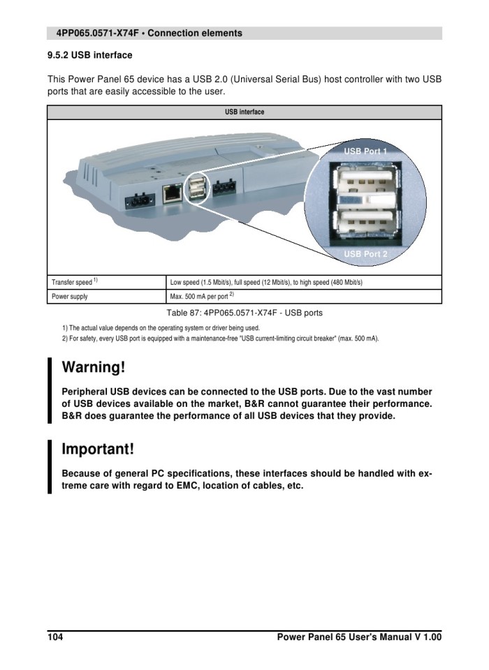 image for page Power panel 65