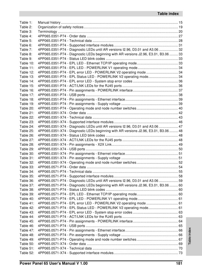 image for page Power panel 65