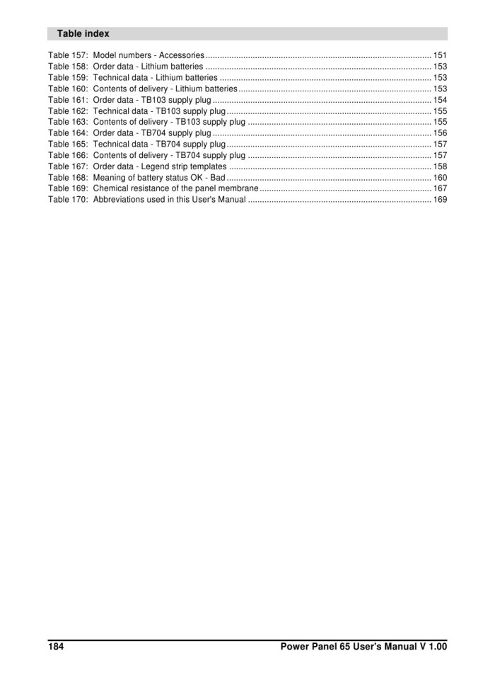 image for page Power panel 65