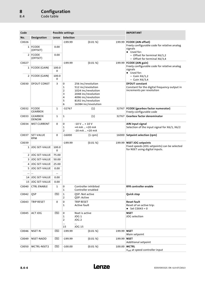 image for page evs93xx 9300 servo inverter v6-0 en