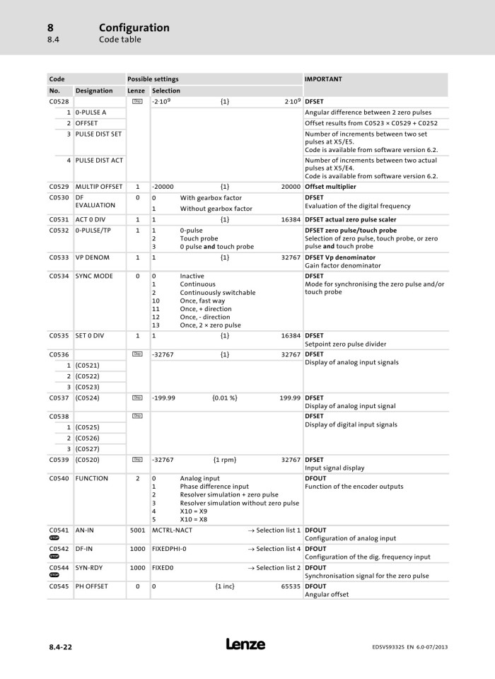 image for page evs93xx 9300 servo inverter v6-0 en