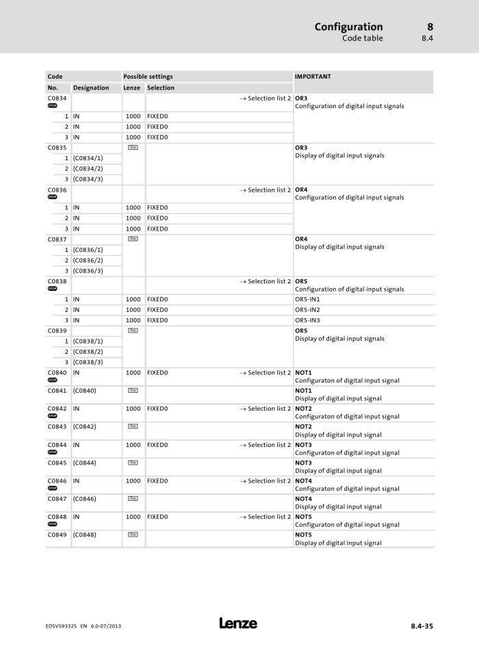 image for page evs93xx 9300 servo inverter v6-0 en