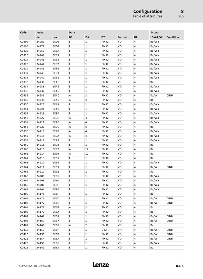 image for page evs93xx 9300 servo inverter v6-0 en