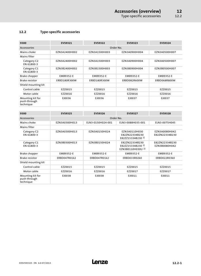 image for page evs93xx 9300 servo inverter v6-0 en