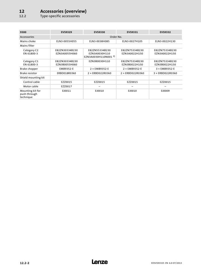 image for page evs93xx 9300 servo inverter v6-0 en