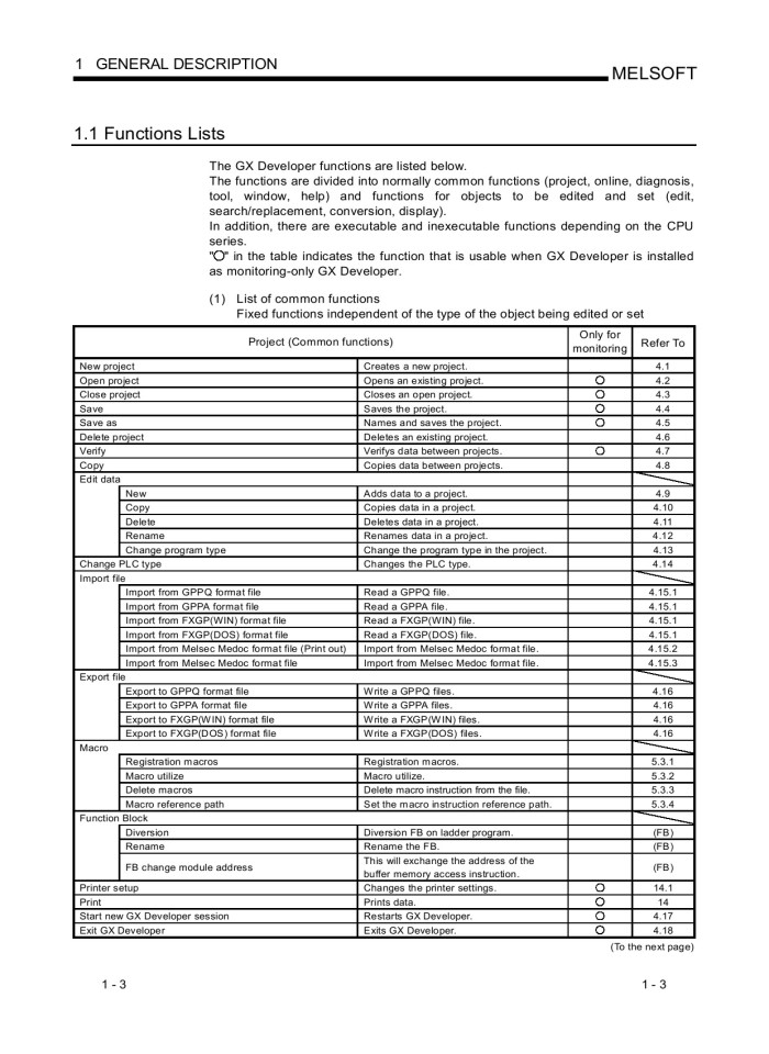 image for page Operation - Programming - Maintenance