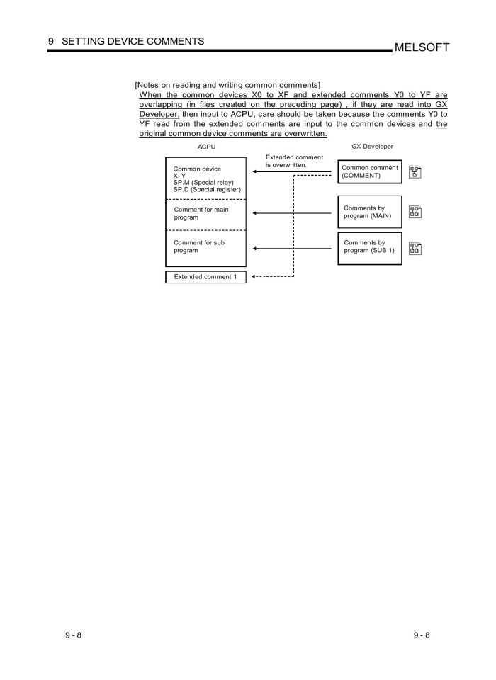 image for page Operation - Programming - Maintenance