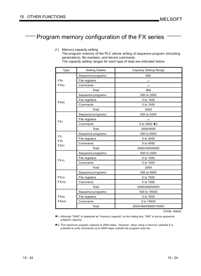 image for page Operation - Programming - Maintenance