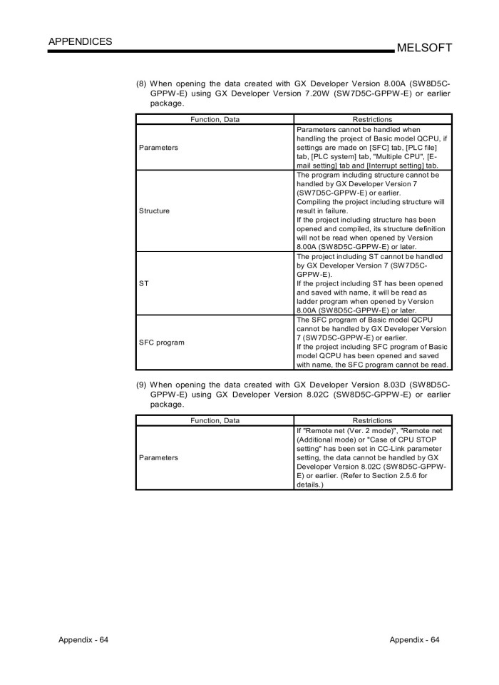 image for page Operation - Programming - Maintenance