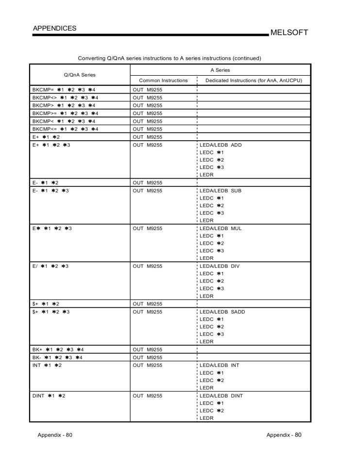 image for page Operation - Programming - Maintenance