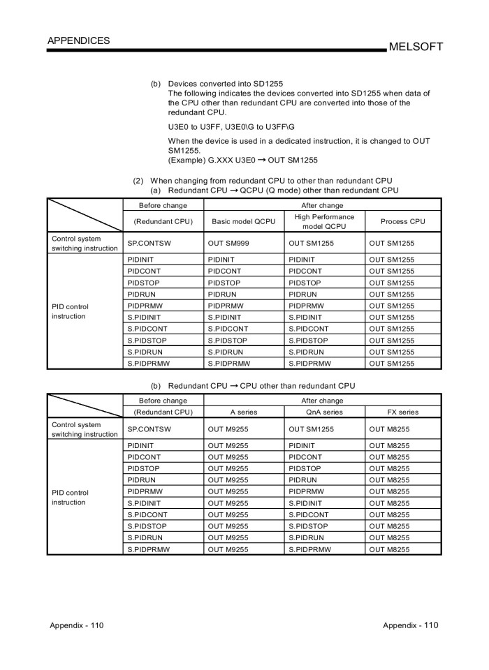 image for page Operation - Programming - Maintenance