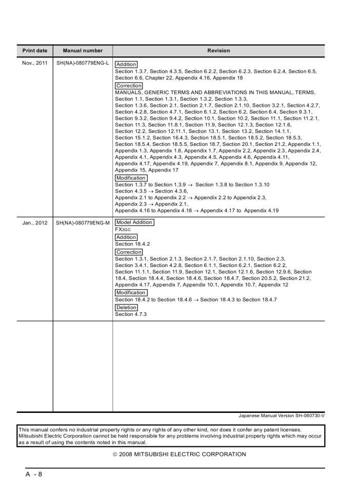 image for page GX works2 operating manual