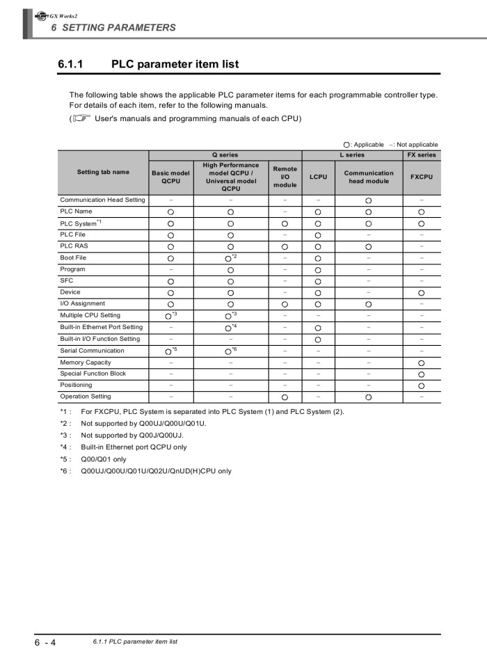 image for page GX works2 operating manual