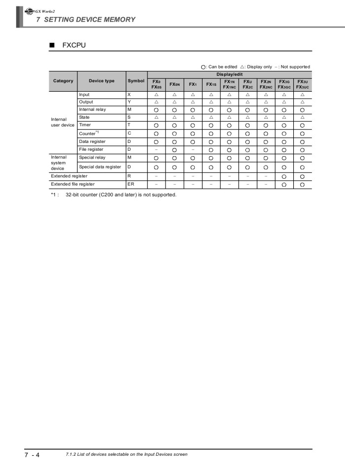 image for page GX works2 operating manual