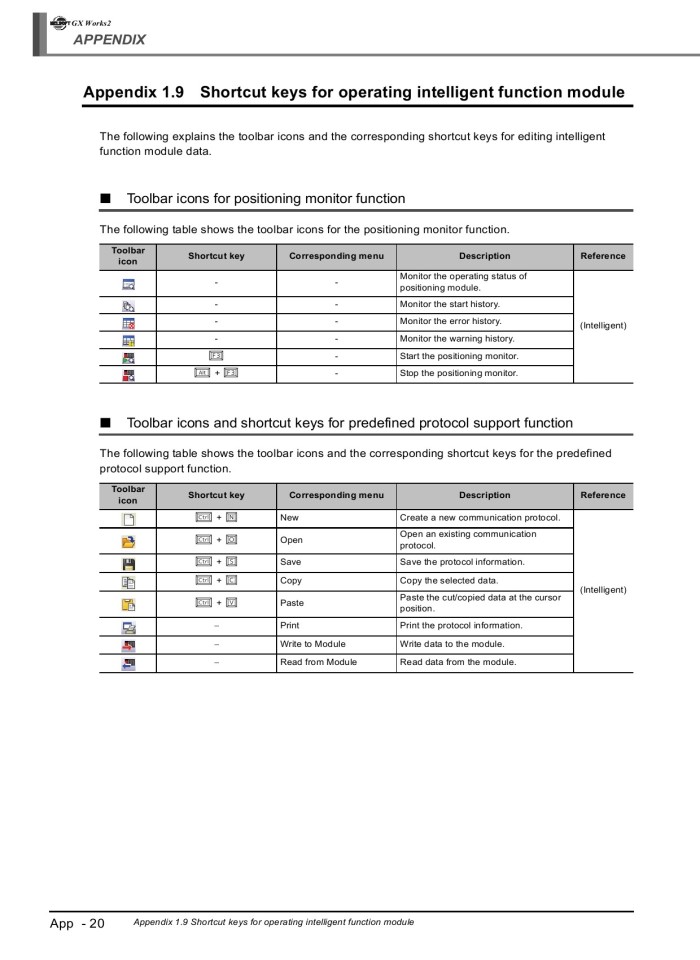 image for page GX works2 operating manual