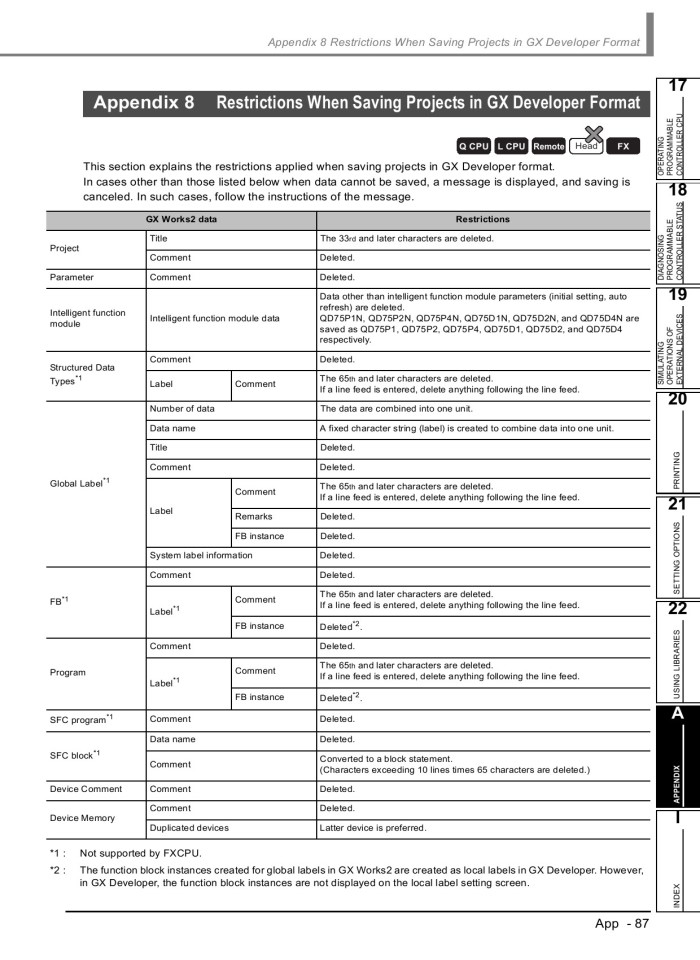 image for page GX works2 operating manual
