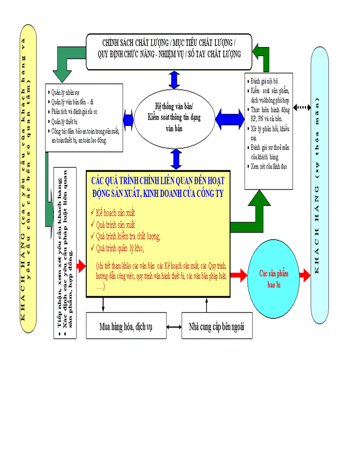 image for page Nội dung sổ tay chất lượng