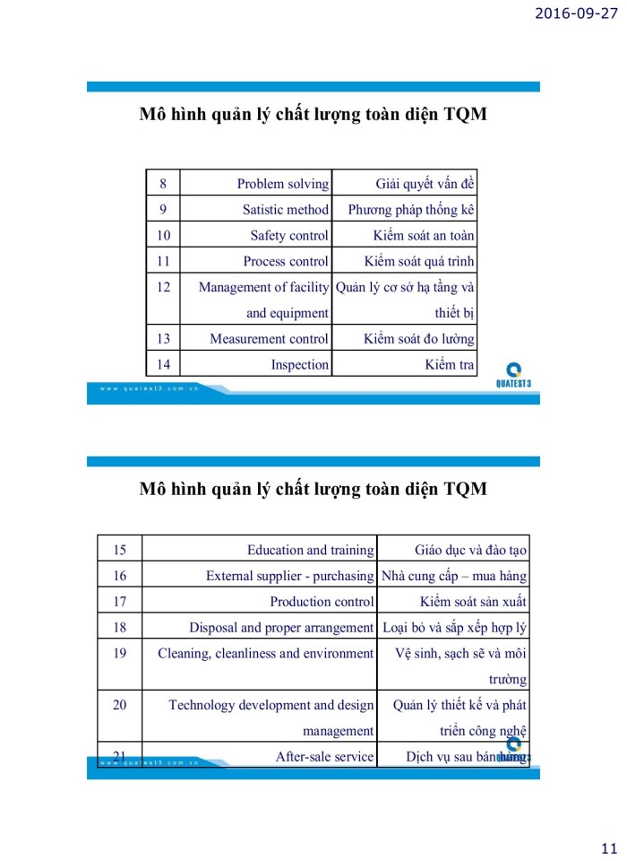 image for page Đào tạo cán bộ năng suất cho Doanh nghiệp