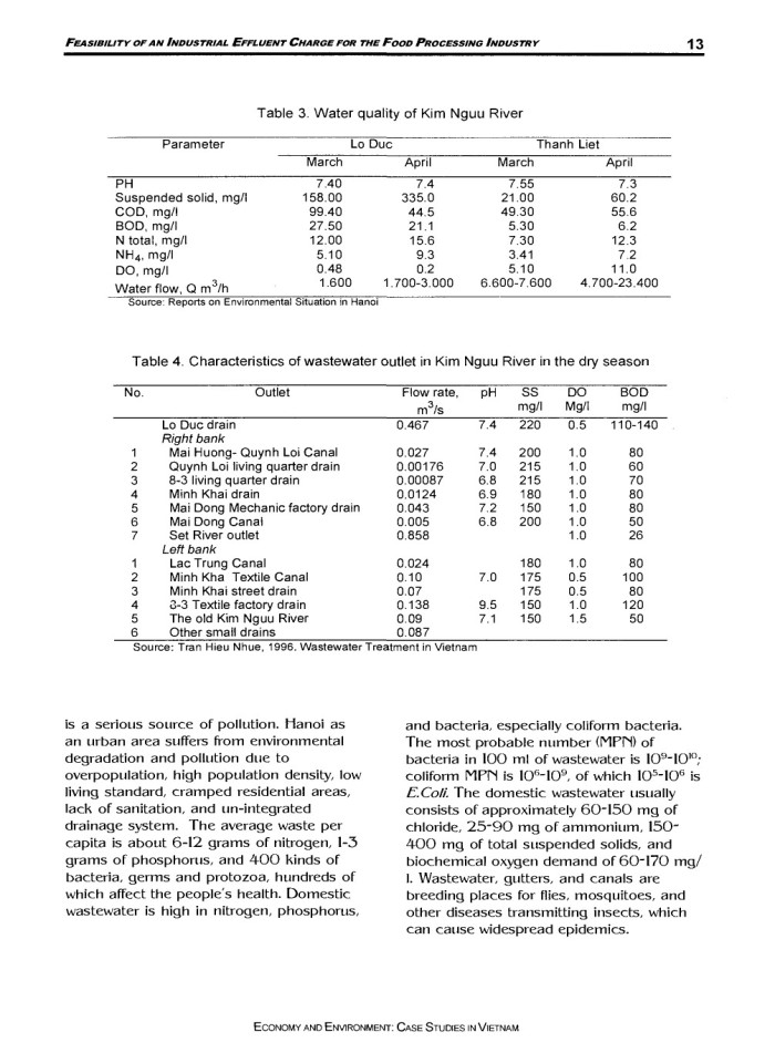 image for page Economy & Environment case studies in VietNam