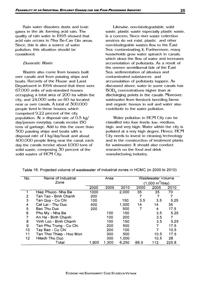 image for page Economy & Environment case studies in VietNam