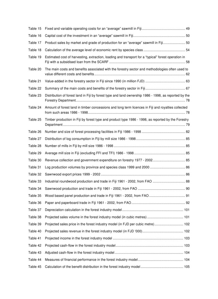 image for page Đánh giá hệ thống doanh thu rừng và thuế của ngành lâm sản tại fiji