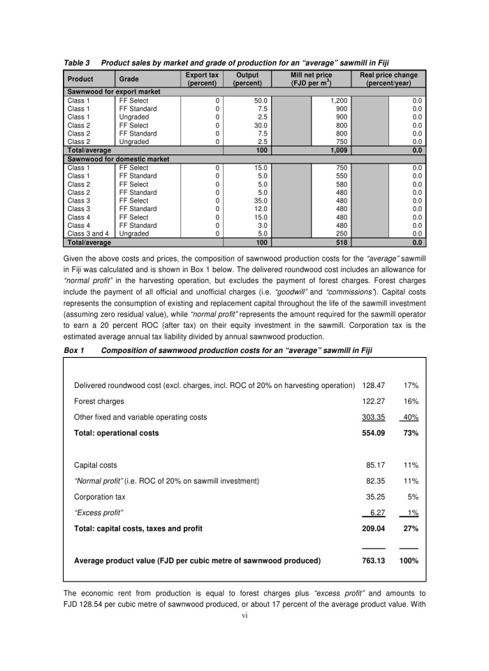 image for page Đánh giá hệ thống doanh thu rừng và thuế của ngành lâm sản tại fiji