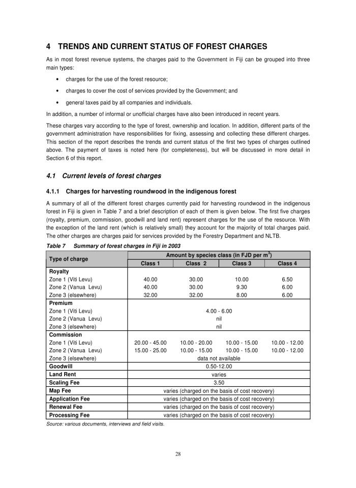 image for page Đánh giá hệ thống doanh thu rừng và thuế của ngành lâm sản tại fiji