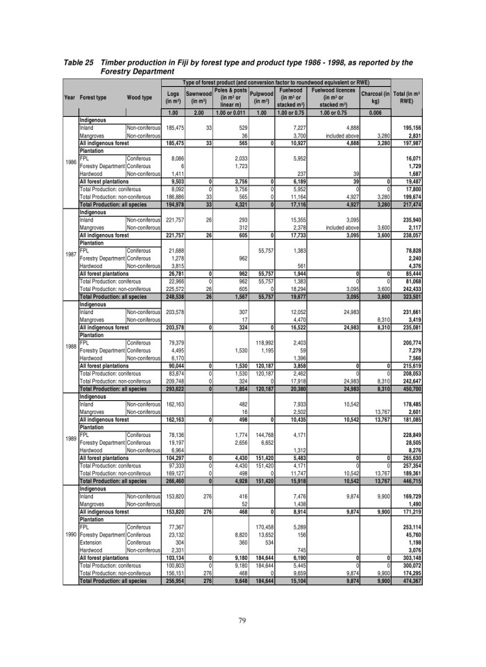 image for page Đánh giá hệ thống doanh thu rừng và thuế của ngành lâm sản tại fiji