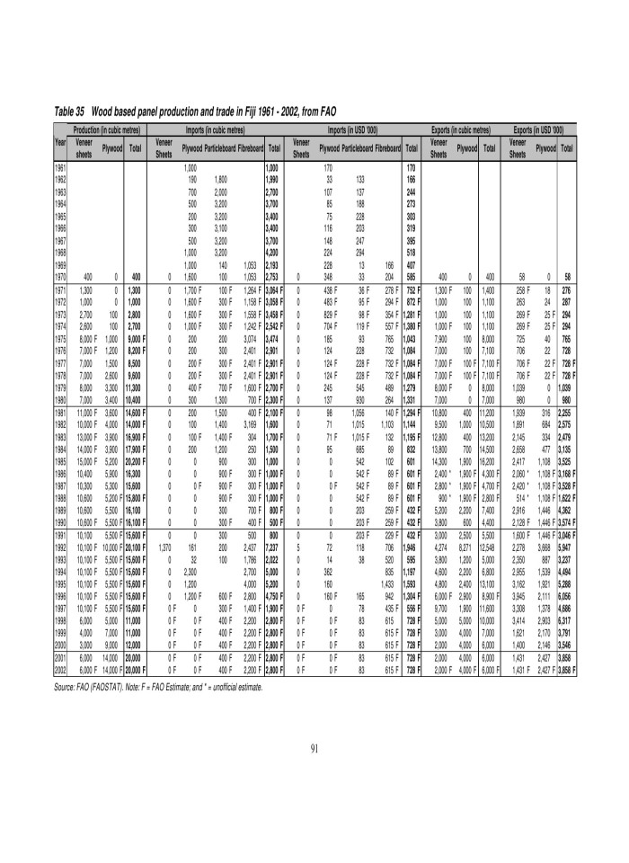image for page Đánh giá hệ thống doanh thu rừng và thuế của ngành lâm sản tại fiji