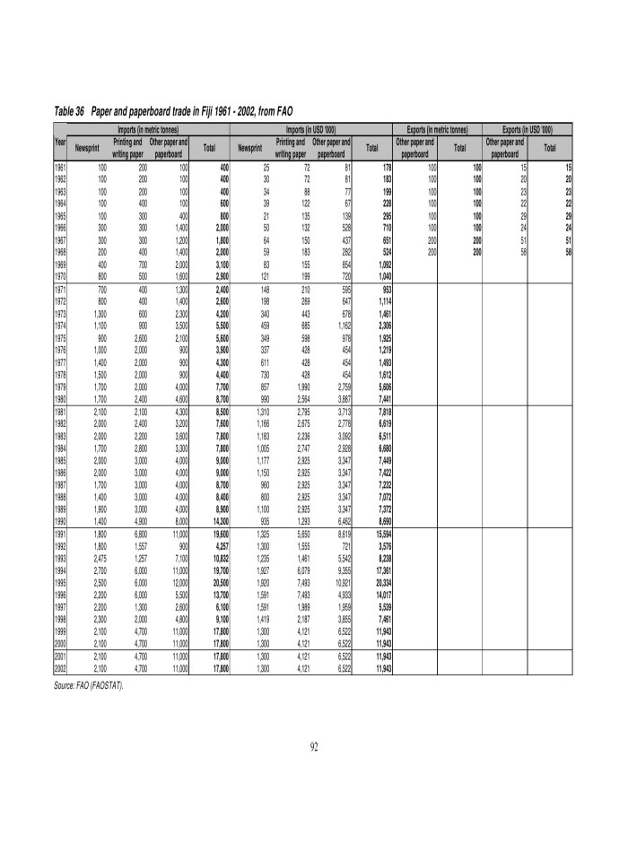 image for page Đánh giá hệ thống doanh thu rừng và thuế của ngành lâm sản tại fiji