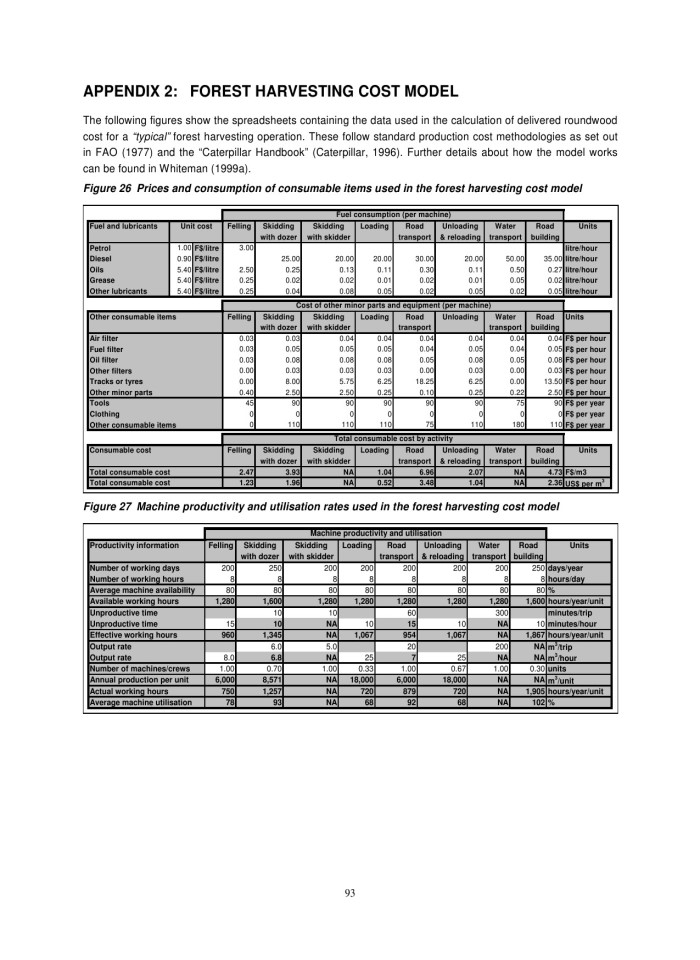 image for page Đánh giá hệ thống doanh thu rừng và thuế của ngành lâm sản tại fiji