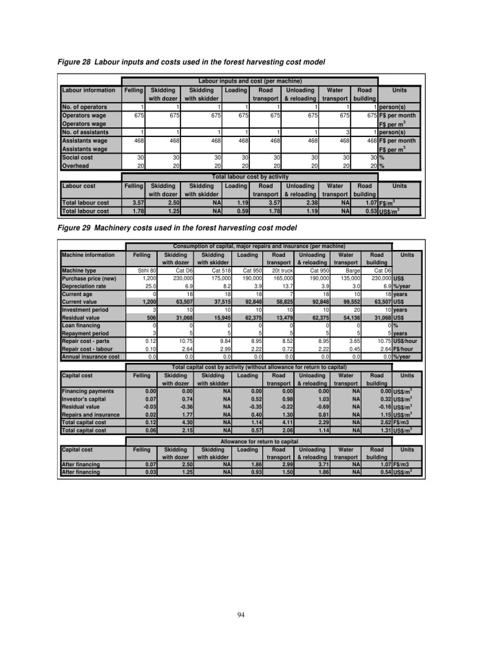 image for page Đánh giá hệ thống doanh thu rừng và thuế của ngành lâm sản tại fiji
