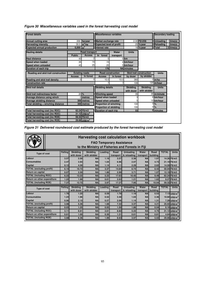 image for page Đánh giá hệ thống doanh thu rừng và thuế của ngành lâm sản tại fiji